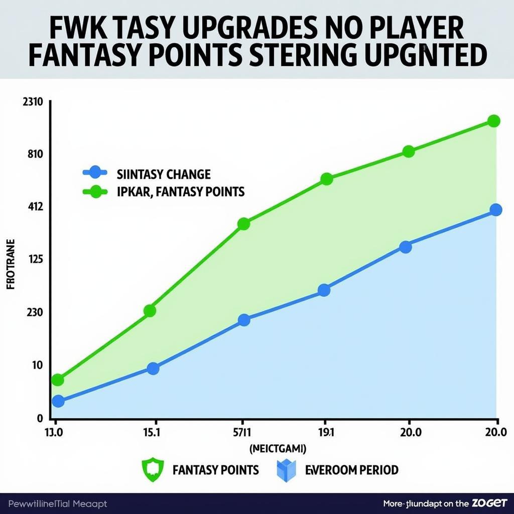 FC Fantasy Upgrade Tracker Data Analysis