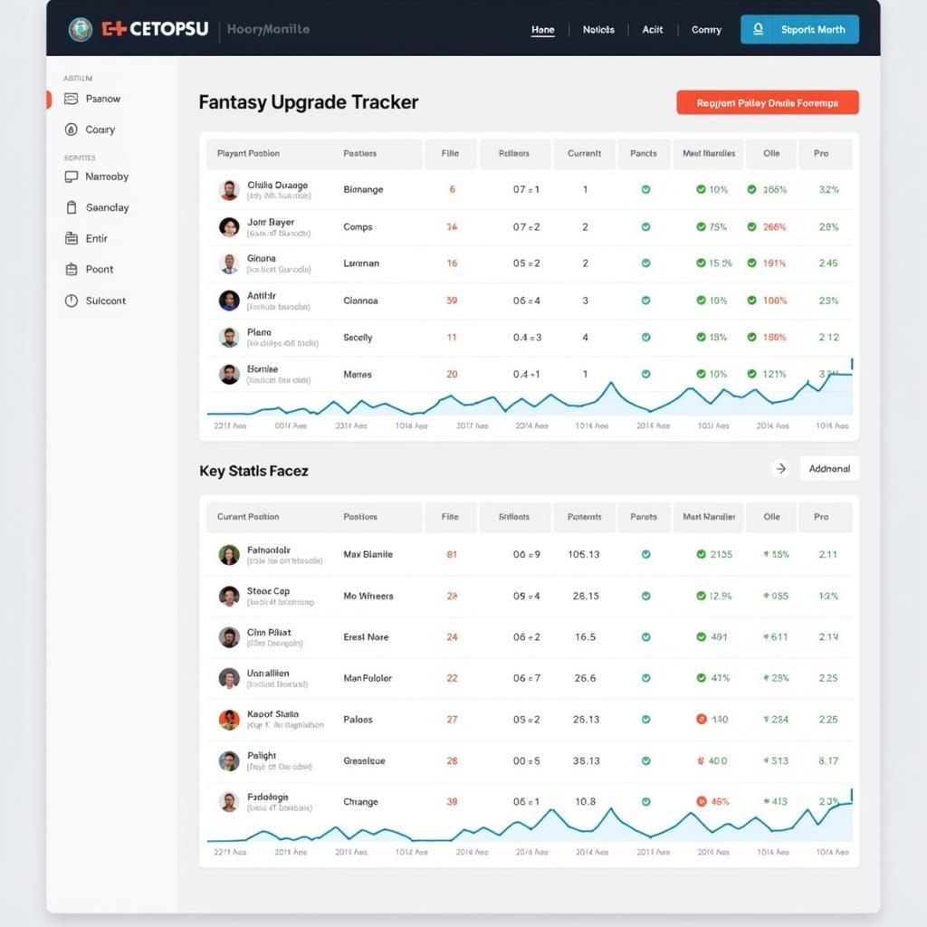 FC Fantasy Upgrade Tracker Interface