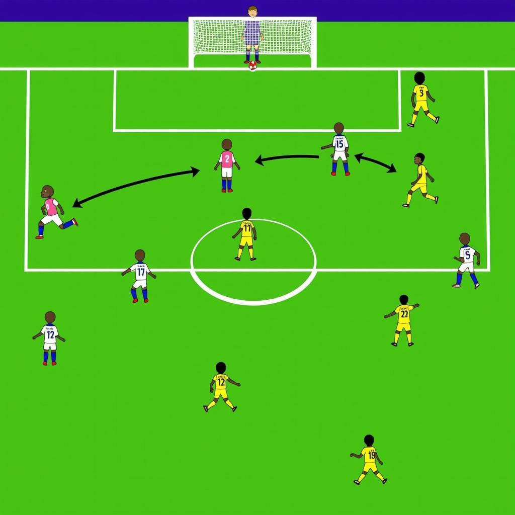 FC Sheriff Defensive Formation