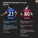 FC 24 Player Comparison Chemistry Styles