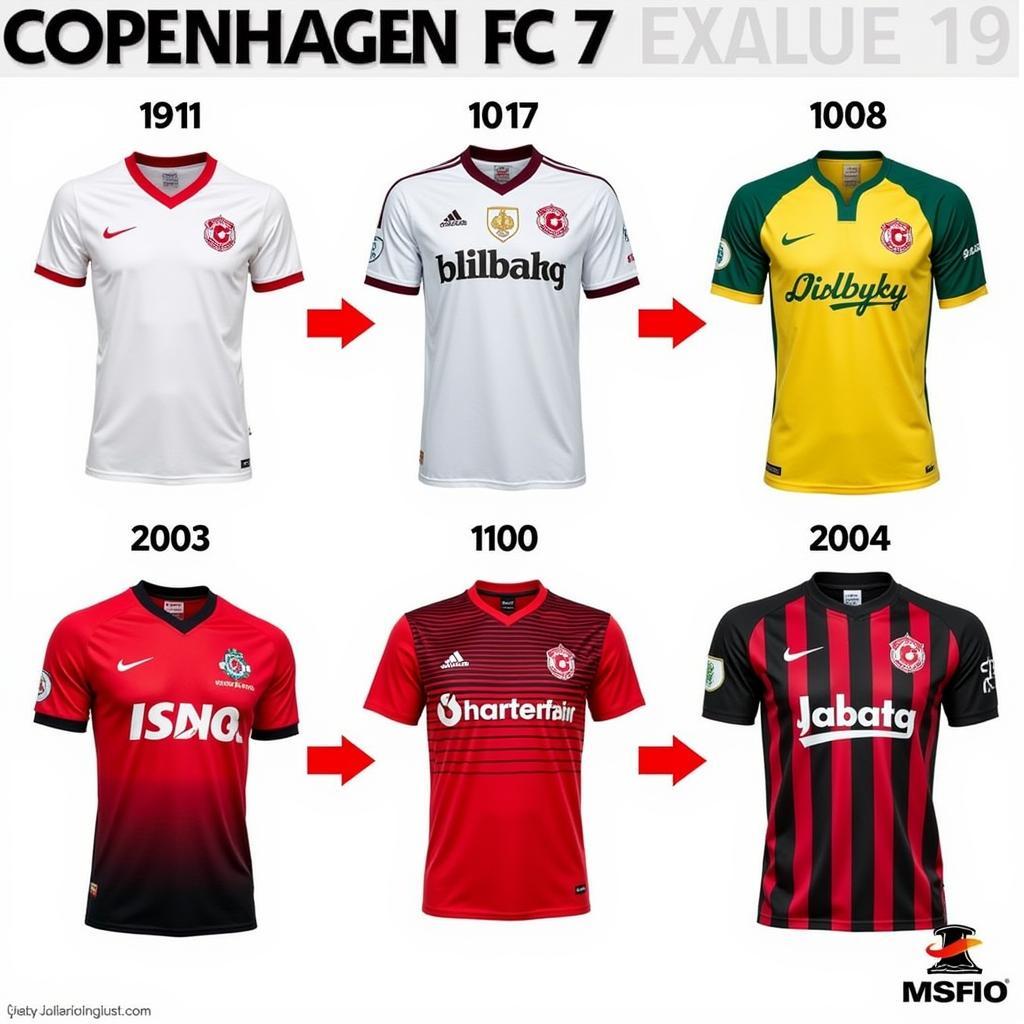 Copenhagen FC Jersey Evolution Through the Years