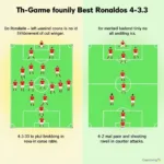 FIFA 17 Best Formations for Ronaldo