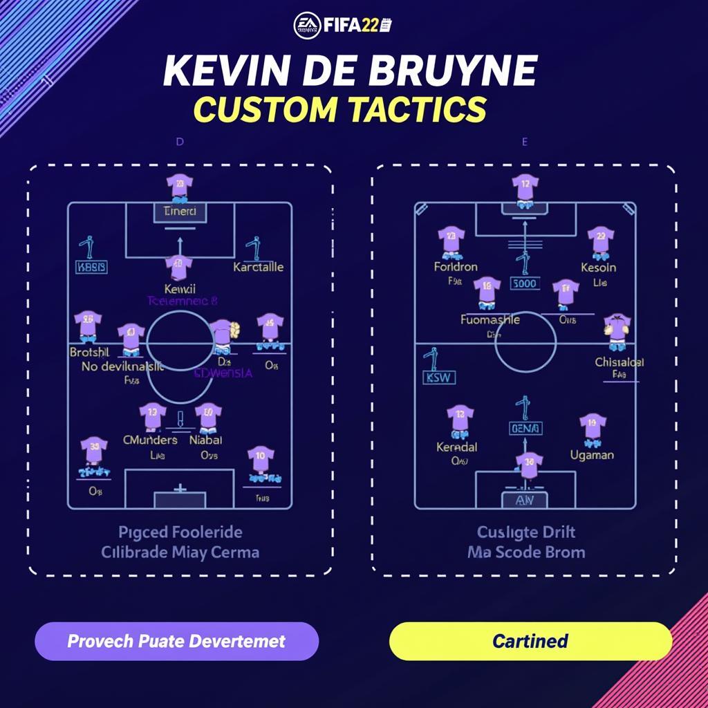 FIFA 23 Custom Tactics for De Bruyne