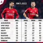 FIFA Player Comparison: Pace and Dribbling Attributes