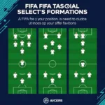 Mastering Formations and Tactics in FIFA Select