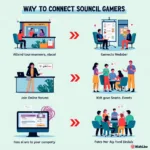 Finding Local Gaming Communities