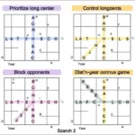 Five in a row game crossword strategies visualization