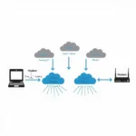 Flood Switch Network Diagram