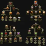 Skill trees related to food and cooking in video games.