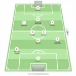 4-3-3 Football Lineup Template Example