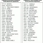 Football Word Scramble Puzzle Examples