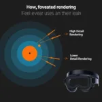 Foveated Rendering Diagram on Quest 3