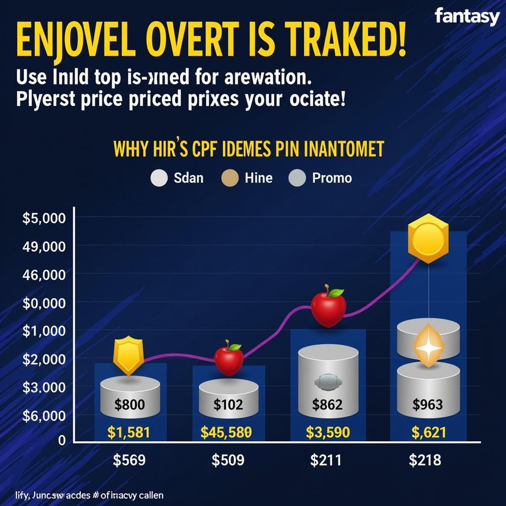 FUT Market Trends Chart Example