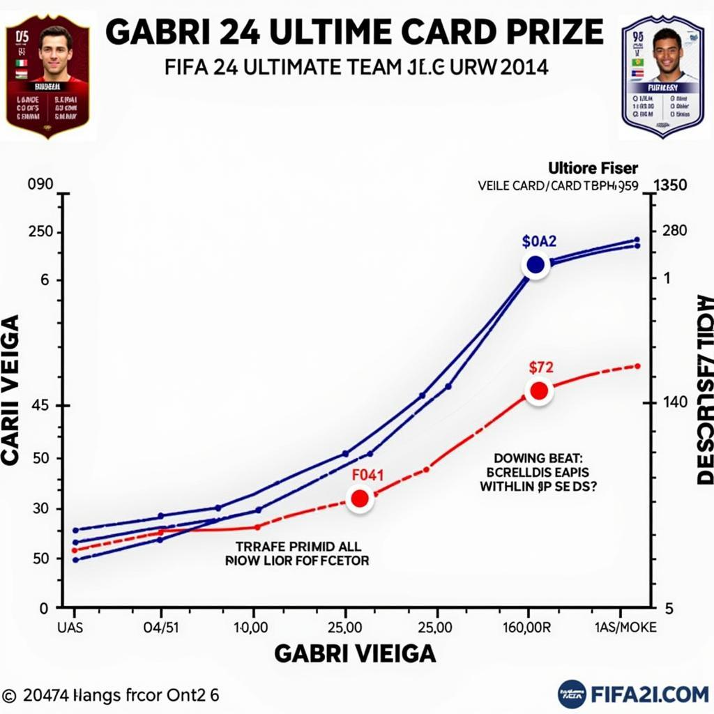 Predicted Gabri Veiga FIFA 24 Price Range