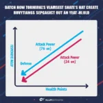 Game Balance with Numeric Data