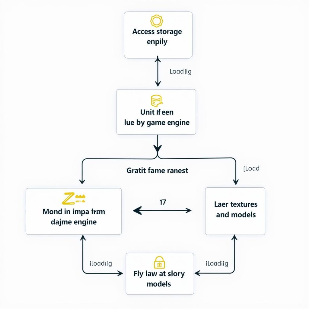 Diagram of Game Loading Process