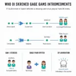 Explanation of Game Swiss Pairing Methods