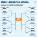 Gamers 8 Double Elimination Bracket Explained