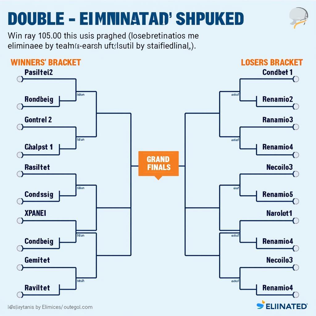 Gamers 8 Double Elimination Bracket Explained