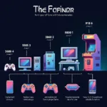 The evolution of gaming from arcades to mobile and beyond