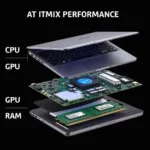 Gaming Laptop Components: CPU, GPU, and RAM