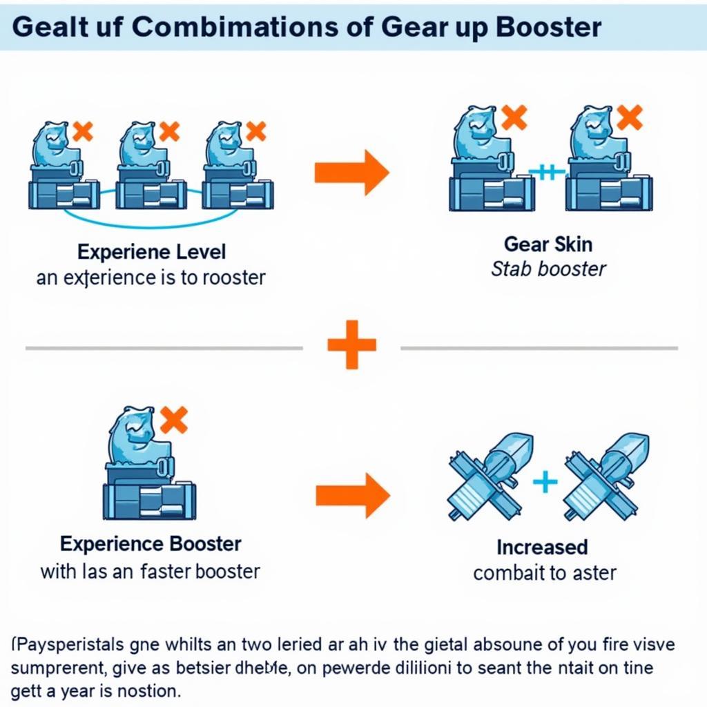 Combining Gearup Boosters for Synergistic Effects