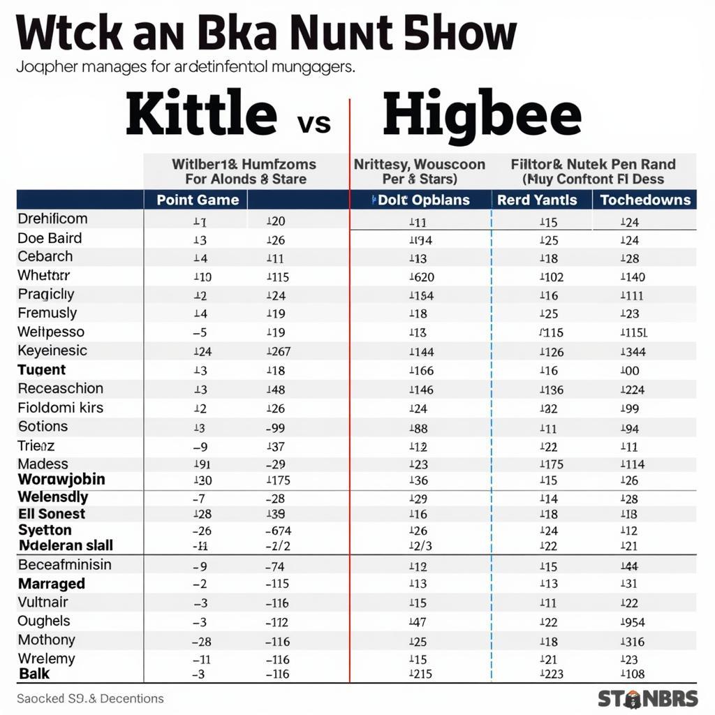 George Kittle vs Tyler Higbee in Fantasy Football