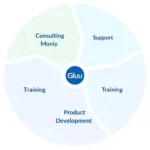 Gluu Ecosystem Monetization