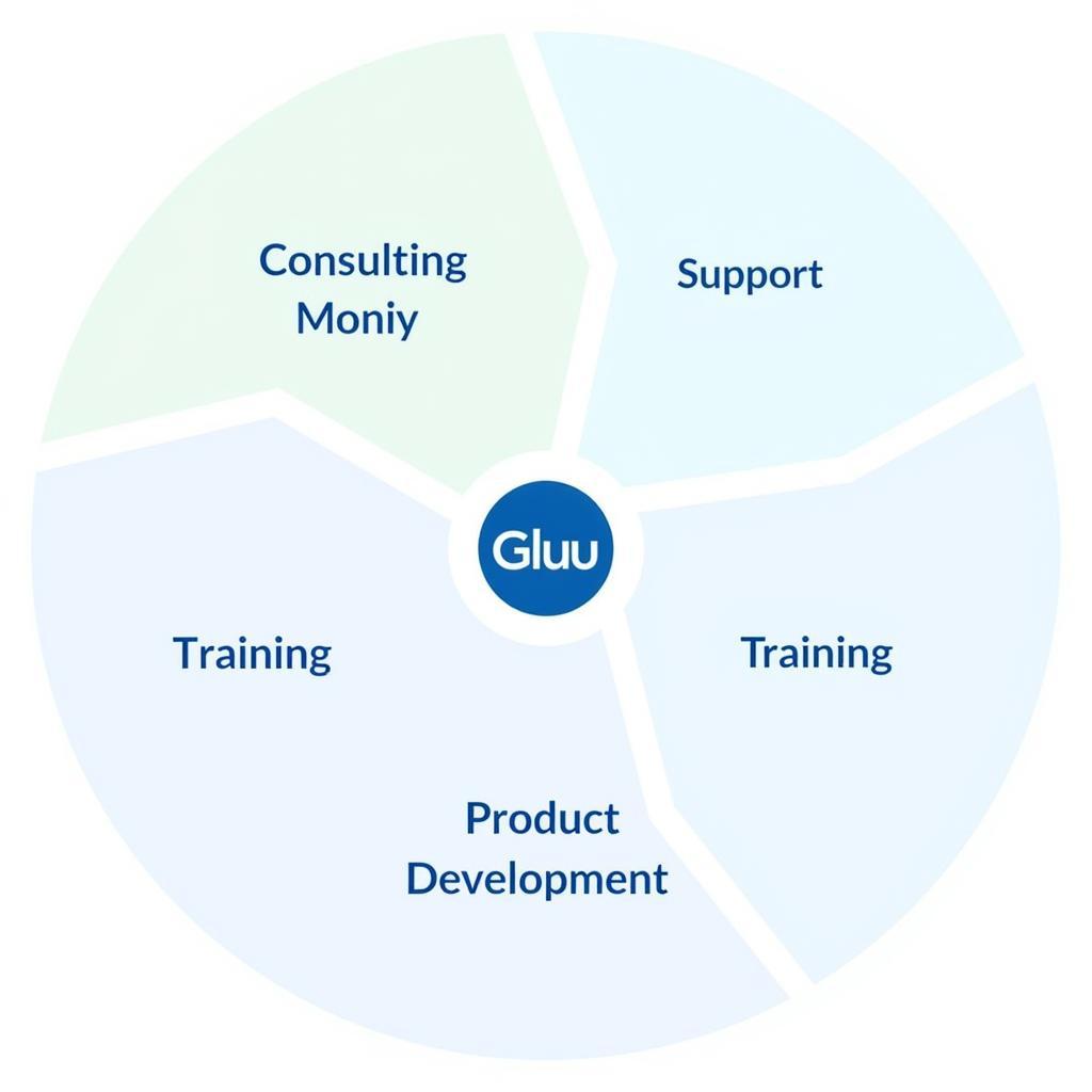 Gluu Ecosystem Monetization