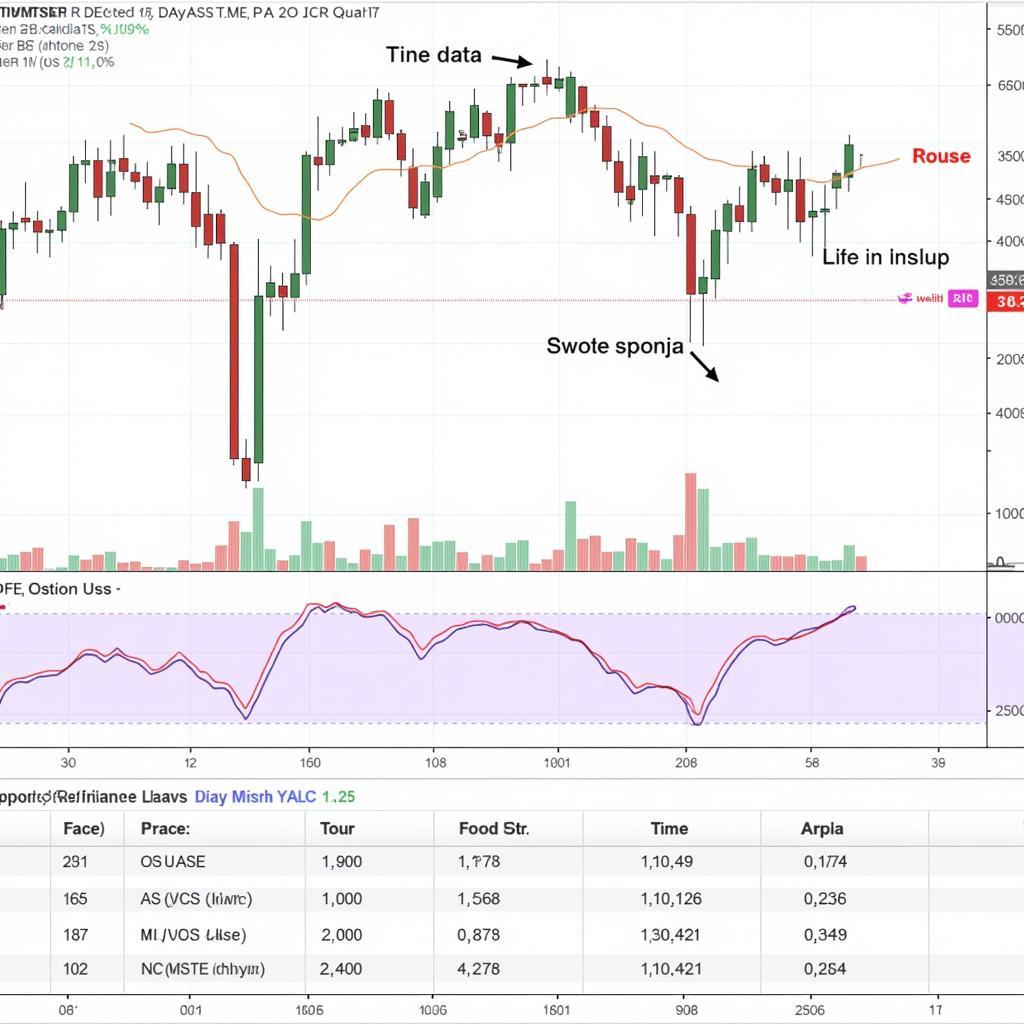 GME Tab Data Technical Analysis Example