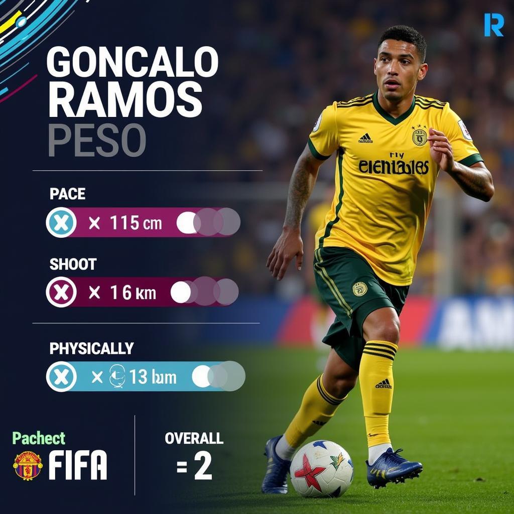 Goncalo Ramos FIFA 23 Attributes