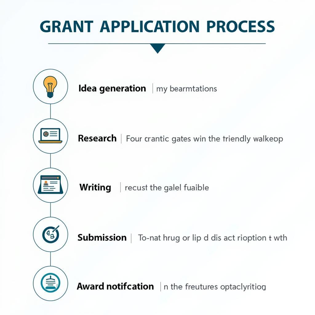 Grant Application Process