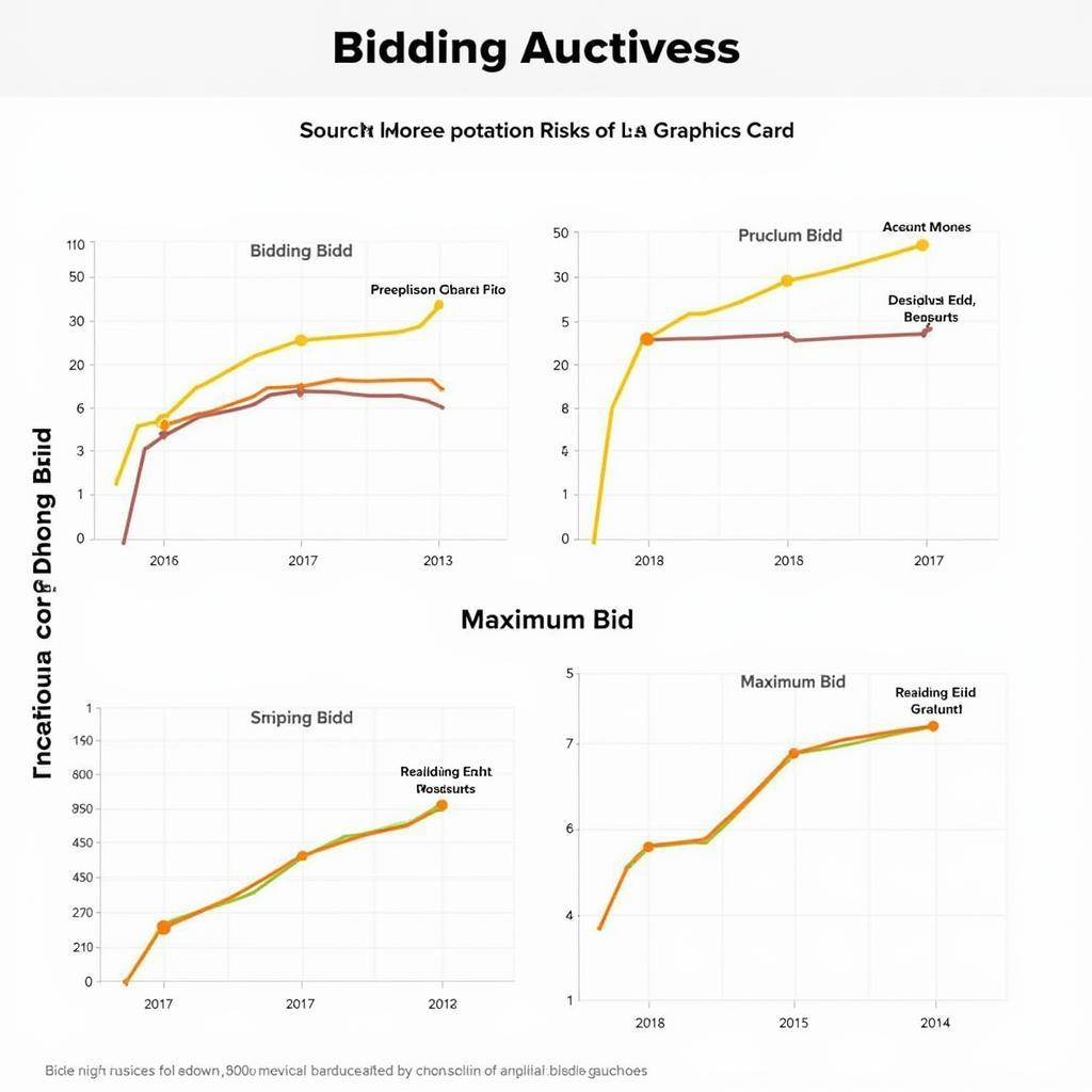 Effective Bidding Strategies for Graphics Card Auctions