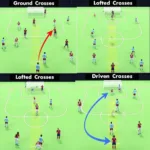 Different Types of Cross Passes in Video Games