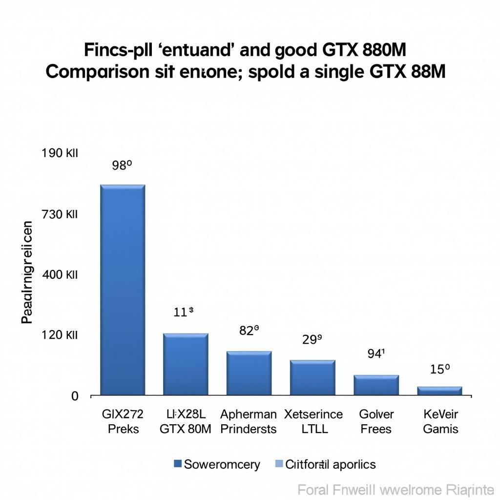 GTX 880M SLI vs Single Card Performance Comparison