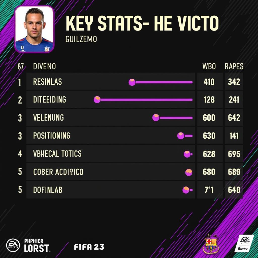 Guglielmo Vicario FIFA 23 In-Game Stats