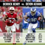 Derrick Henry and Devon Achane Comparison