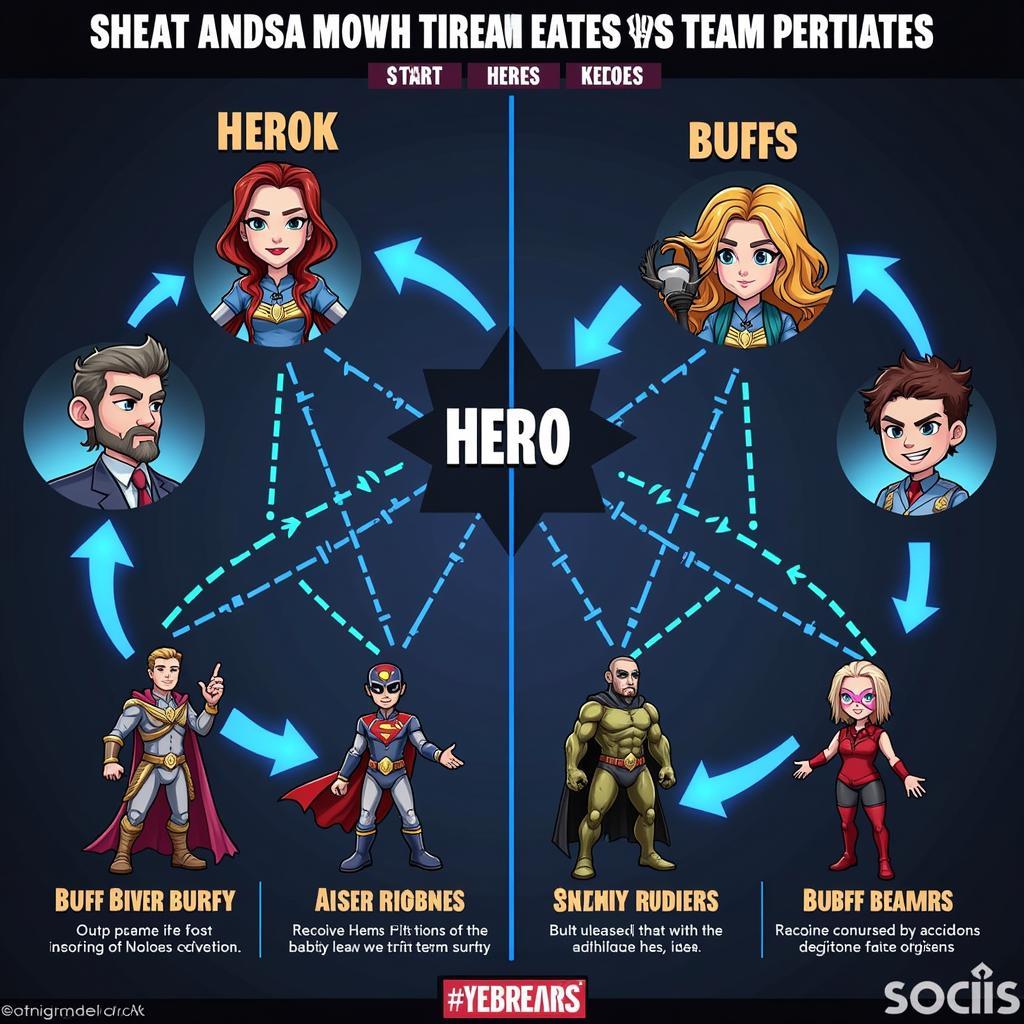 Hero Wars Hero Synergies Chart