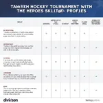 Division Breakdown for Heroes Hockey Tournament