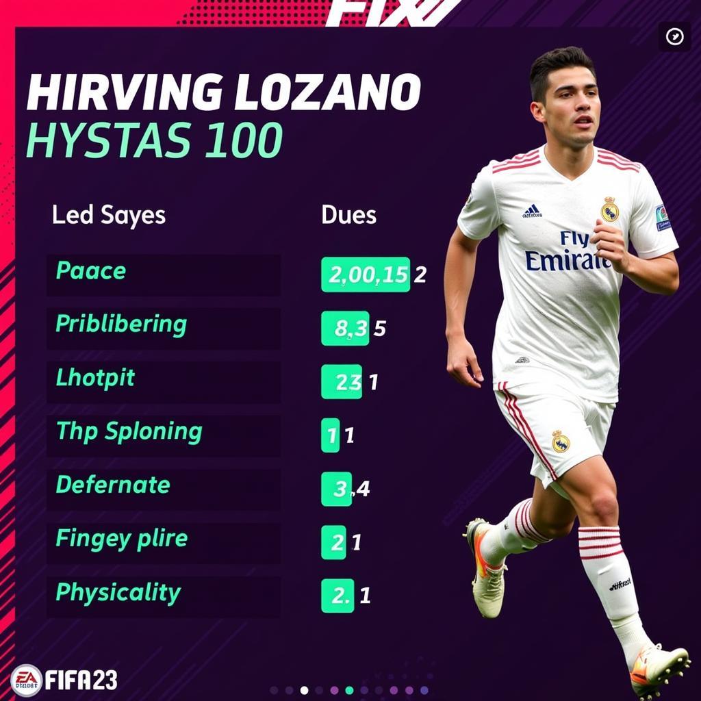 Hirving Lozano FIFA 23 Stats and Attributes