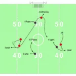 Diagram of the Hook Curl Zone on a Football Field