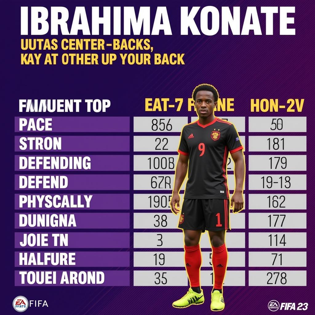 Ibrahima Konate FIFA 23 Stats Overview