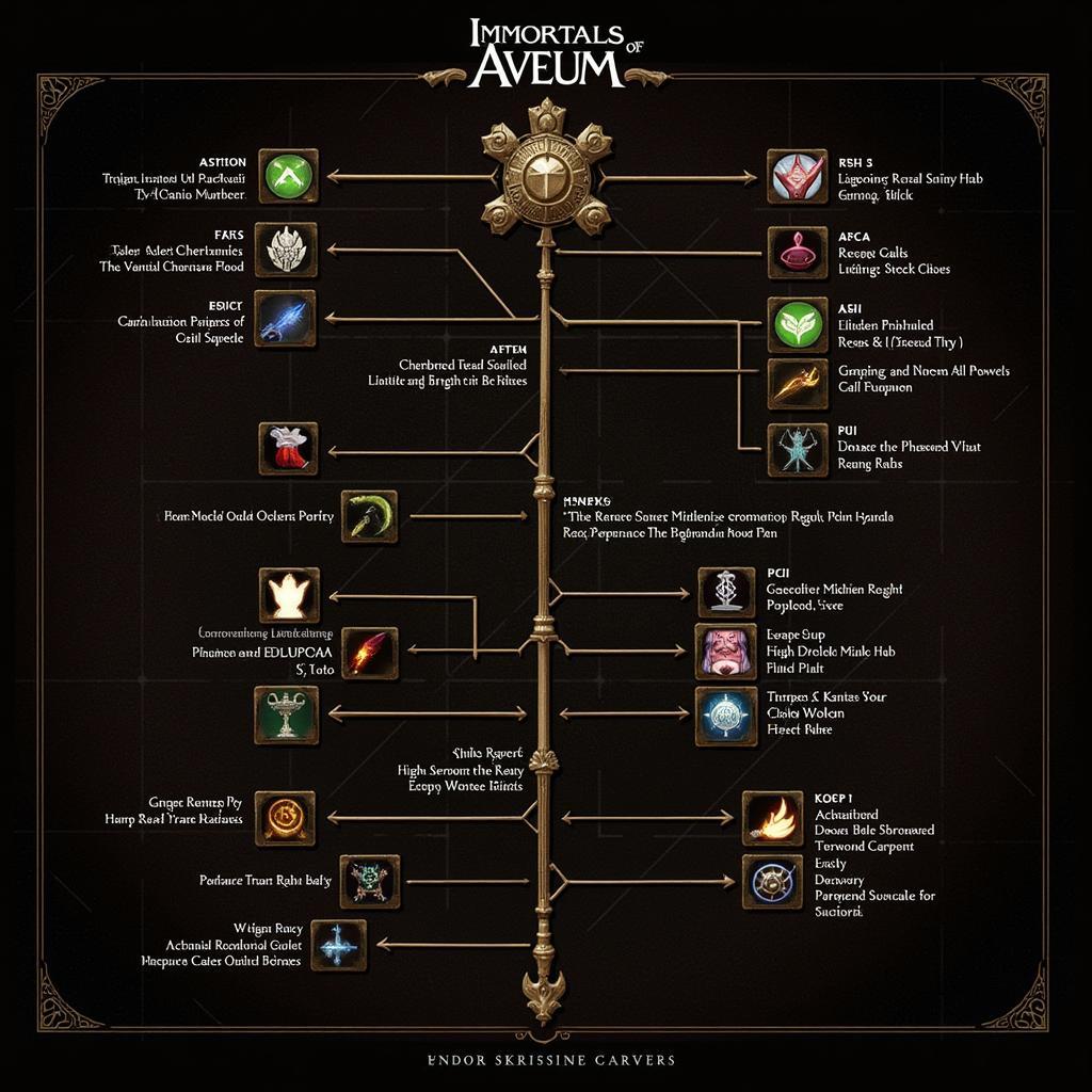 Immortals of Aveum skill tree on Xbox