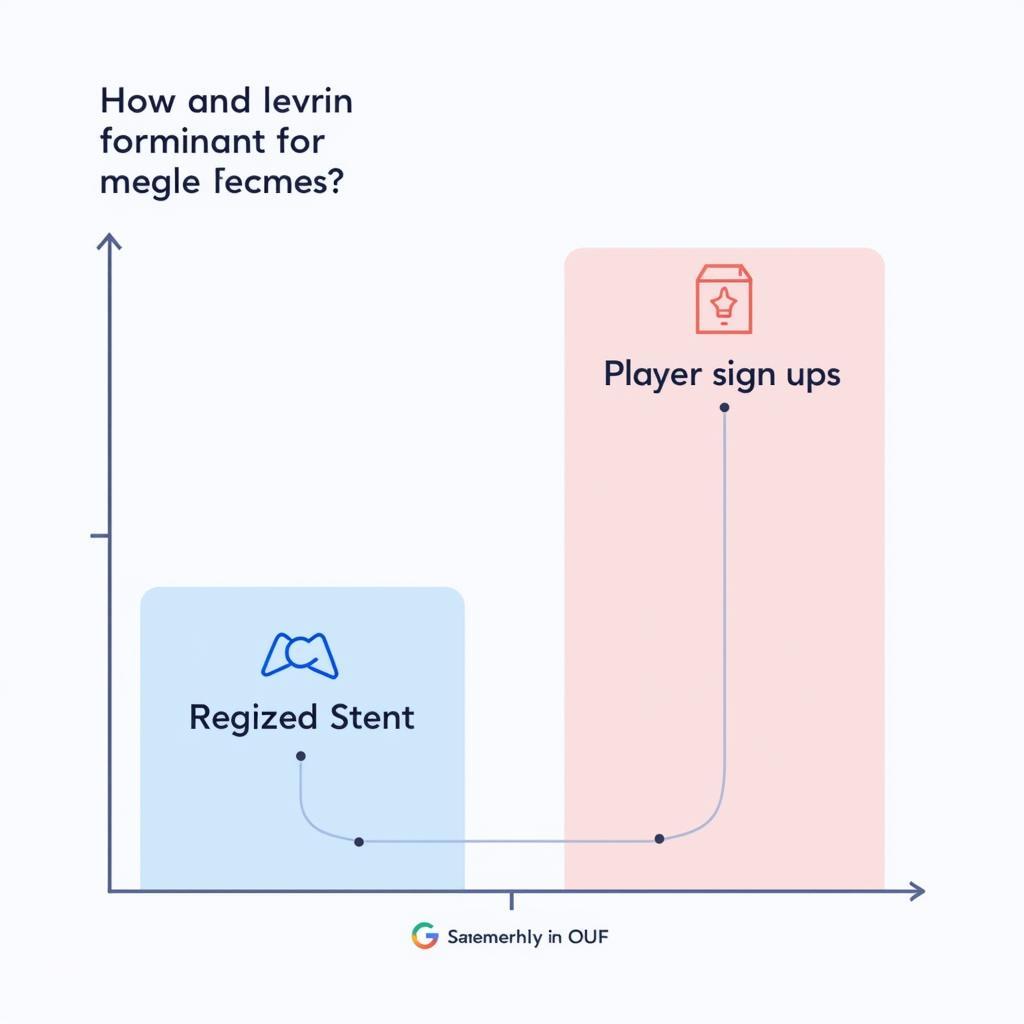 Increased User Acquisition through Speed Registration