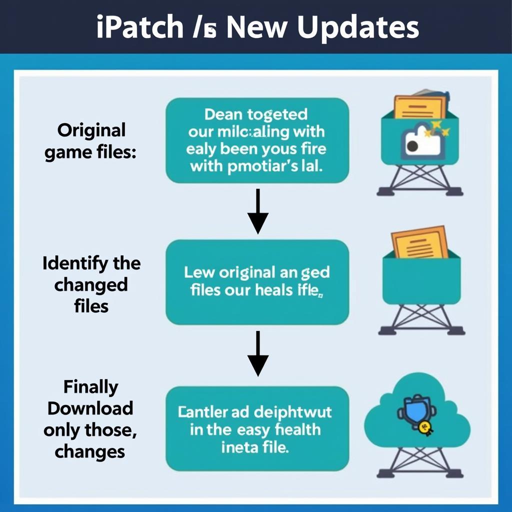 iPatch System Overview