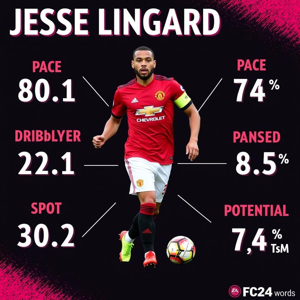 Jesse Lingard FC 24 Attributes Overview