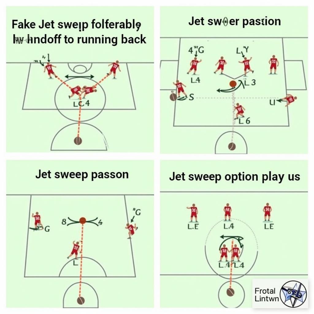 Variations of the Jet Sweep