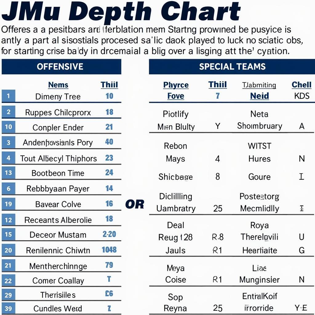 Example of a JMU Depth Chart