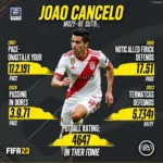 Joao Cancelo FIFA 23 Stats and Potential