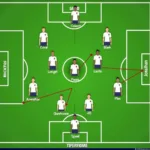 Jonathan David FC 24 Best Formation and Tactics